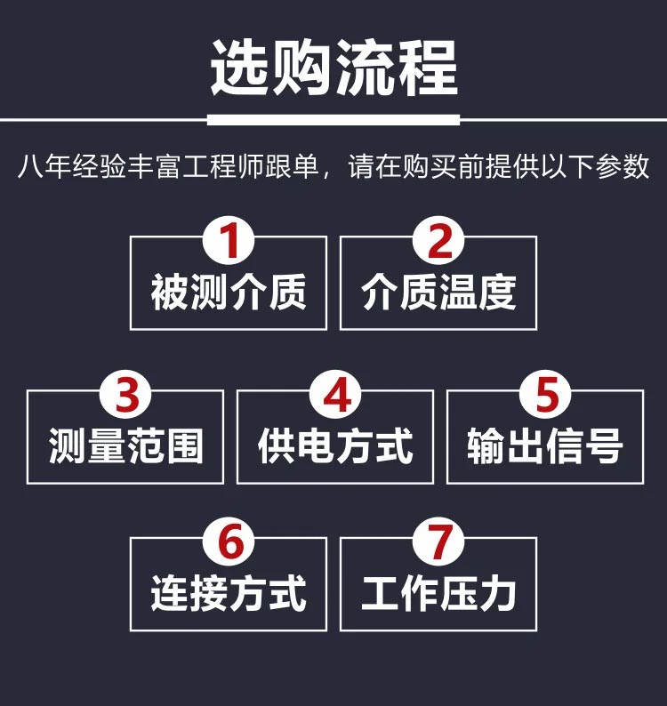 雷達液位計購買