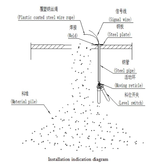 傾斜開關8