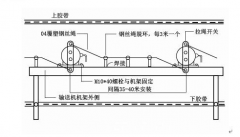 LHT1DC15AAC/DC450V雙向拉繩開關安裝簡便膠帶機保護拉繩開關 LHT1DC15AAC/DC450V雙向拉繩開關安裝簡便膠帶機保護拉繩開關