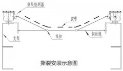 BSLZ-AB皮帶縱向撕裂檢測(cè)裝置輸送機(jī)料流開(kāi)關(guān) BSLZ-AB皮帶縱向撕裂檢測(cè)裝置輸送機(jī)料流開(kāi)關(guān)