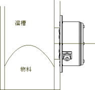 SBNLC-2堵煤堵料開關LDM-X溜槽堵塞檢測器 SBNLC-2堵煤堵料開關LDM-X溜槽堵塞檢測器