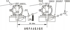 卓信廠價直銷KBJ5緊急閉鎖開關(guān)380L工作原理工廠直營 卓信廠價直銷KBJ5緊急閉鎖開關(guān)380L工作原理工廠直營