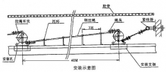 雙向拉繩開關YHL-O 用戶滿意YHL-O膠帶機保護拉繩開關 雙向拉繩開關YHL-O 用戶滿意YHL-O膠帶機保護拉繩開關
