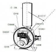 進(jìn)口跑偏開(kāi)關(guān)LHPEw-10/2-L50VKBW-220P防爆兩級(jí)跑偏開(kāi)關(guān) 進(jìn)口跑偏開(kāi)關(guān)LHPEw-10/2-L50VKBW-220P防爆兩級(jí)跑偏開(kāi)關(guān)
