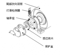 皮帶打滑Z6330，Z6315速度開關煤礦用打滑開關