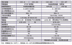 磁性開關CS1-E生產公司廠家 磁性開關CS1-E生產公司廠家